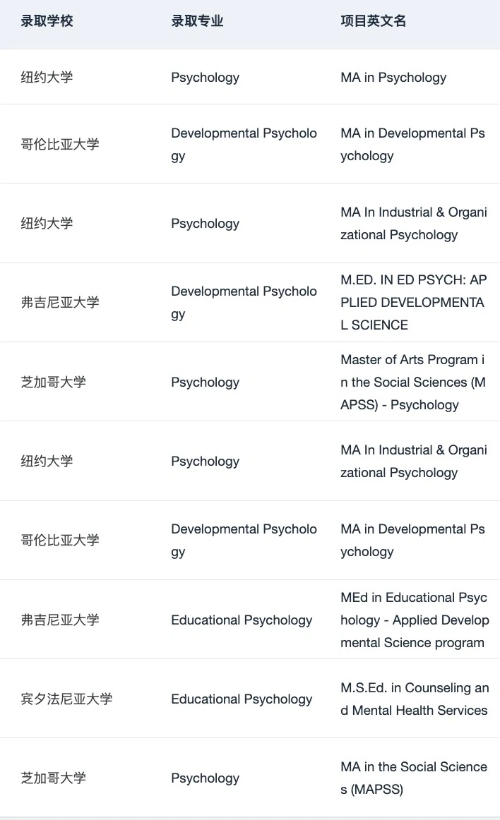 有人想申美国的心理学硕士吗 — 内容图片 4