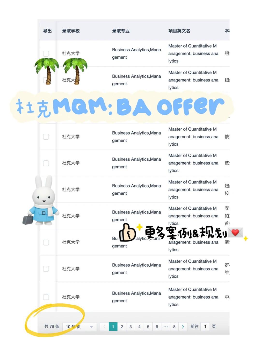 杜克MQM:BA offer好像拿得有点太顺利了🥹 — 内容图片 4