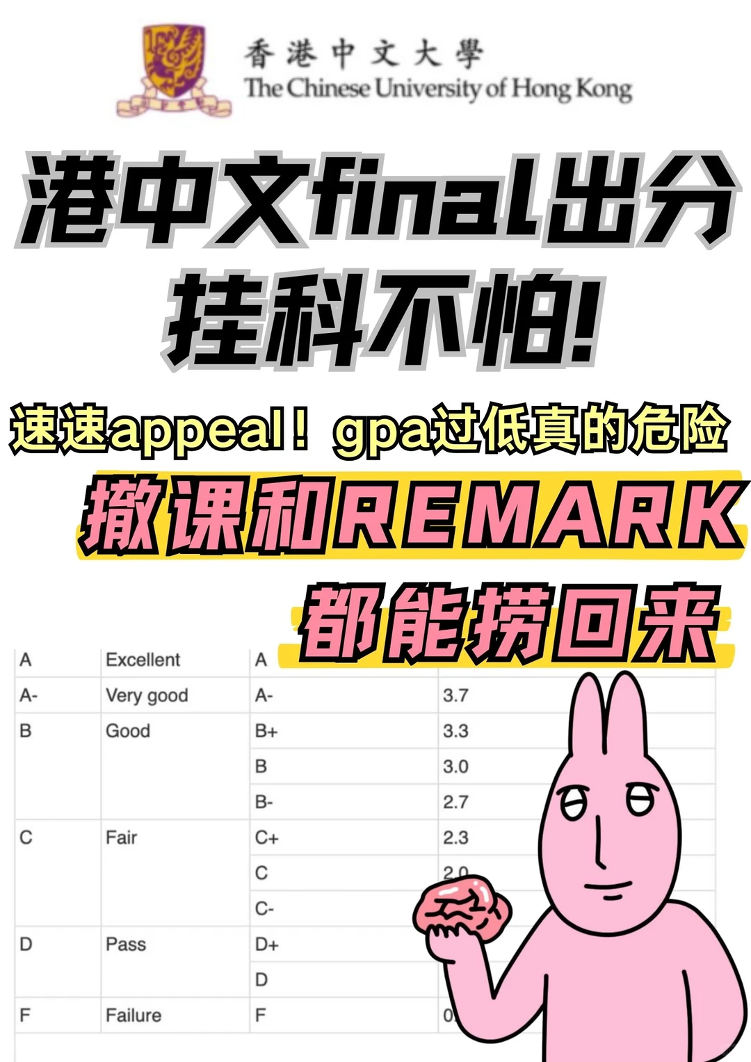港中文出分日⚠️挂科别慌！急救三招上岸